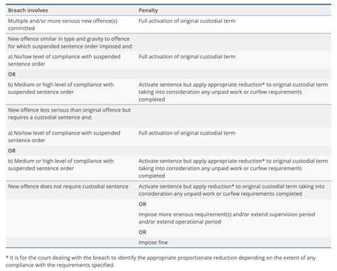 How Does A Suspended Sentence Work Uk at Raymond Falgoust blog