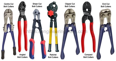 Image result for How to Use a Bolt Cutter