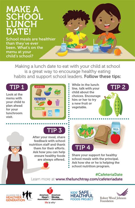 LPS Nutrition Services | Home