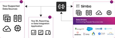 Image result for How Run Simna Software