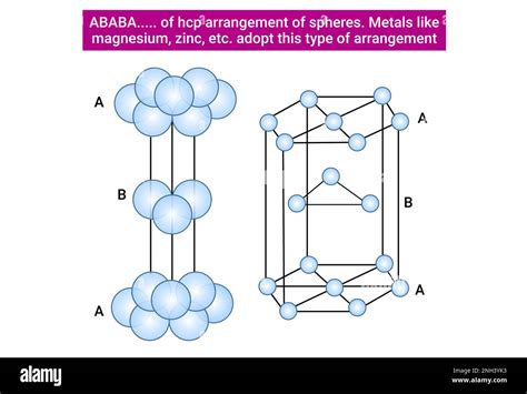 Image result for Unit Cell of HCP Crystal Structure