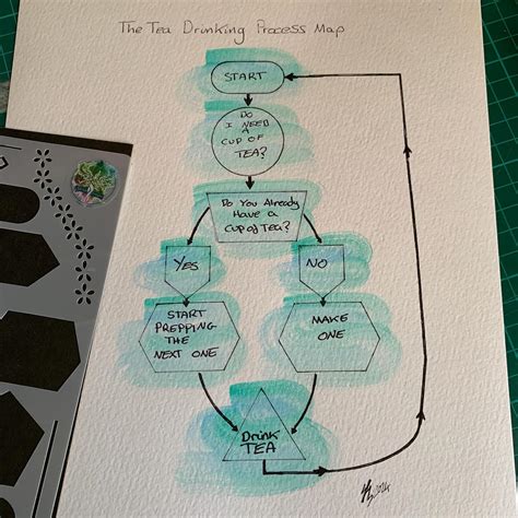 Image result for Flowchart to Make Tea