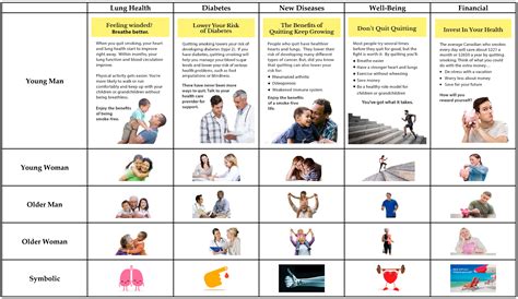 Testing Cessation Messages for Cigarette Package Inserts: Findings from ...