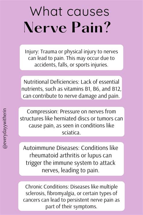 Nerve pain – Artofit