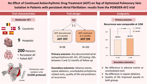 No Effect of Continued Antiarrhythmic Drug Treatment on Top of Optimized Pulmonary Vein ...