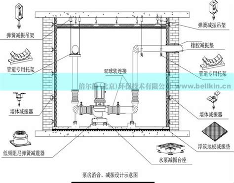 河床竖井式取水泵房布置结构的制作方法_2
