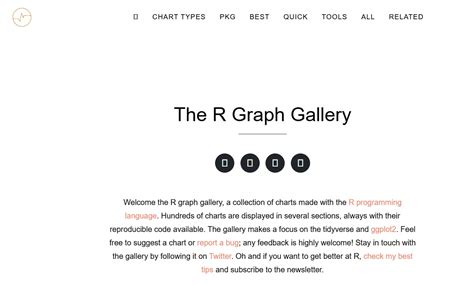 RGraph Gallery 的图像结果