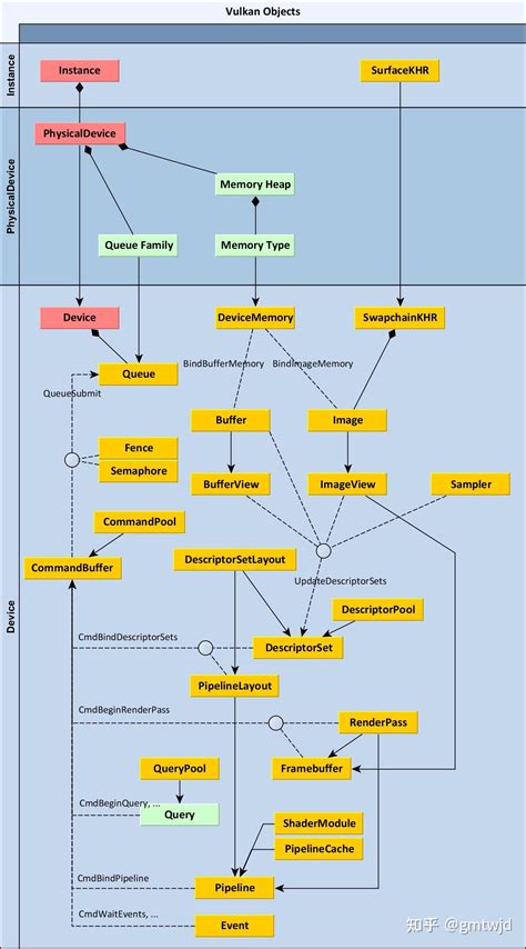 Python Vulkan 的图像结果