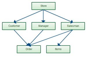 Image result for Database Modeling Tutorial
