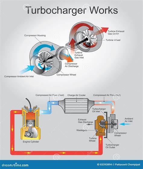 Image result for How Turbo Diesel Engine Works