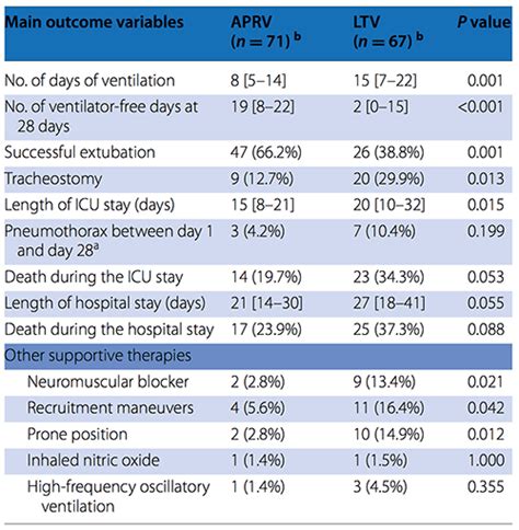 Aprv Algorithm Chart 的图像结果