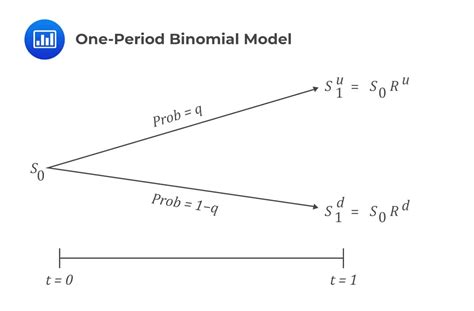 Image result for Binomial options pricing model Formula