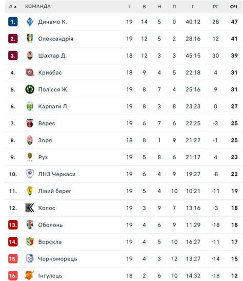 УПЛ 2024 2025 - календарь, таблица, расписание, результаты онлайн 19 ...