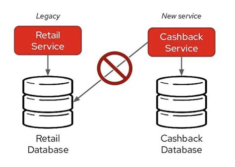 Image result for Real-Time Data Integration