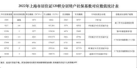 2023年度社会保险缴费工资基数上下限有变化_惠来_就业_城镇