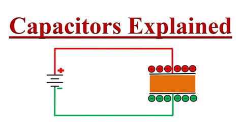 Image result for How Does a Capacitor Work