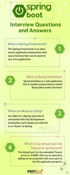 Java Interviw Channel Spring Boot 的图像结果