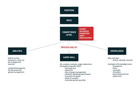 Developing Plan for a Training Programme 的图像结果