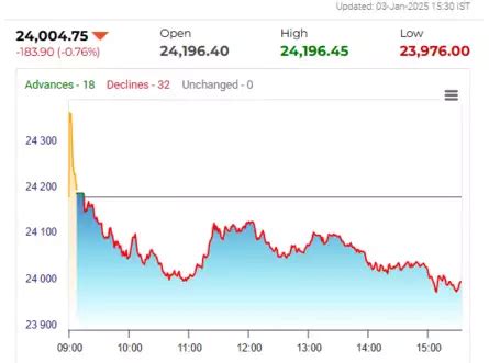 Stock Market Highlights: Upward trend for Nifty intact. How to trade on ...