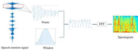 Spectrogram Image Maker 的图像结果