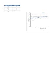 Image result for 4.17 Lab Data File