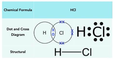 Covalent Bond Diagrams (GCSE Chemistry) - Study Mind