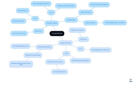 Understanding Plurality vs Majority Voting: Key Differences and Impacts ...