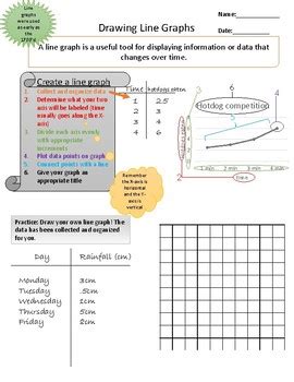 Image result for Line Graph Practice