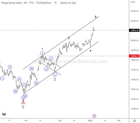 China Stocks Bottomed? - Wavetraders