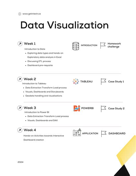 Data Visualisation Tutorial 的图像结果