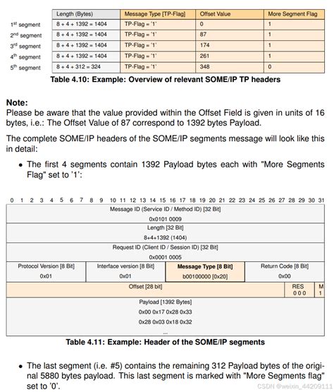 Image result for Some IP Explained