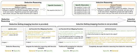 Artificial Intelligence AI Technology 的图像结果