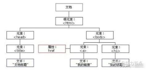 JavaScript Server API 的图像结果