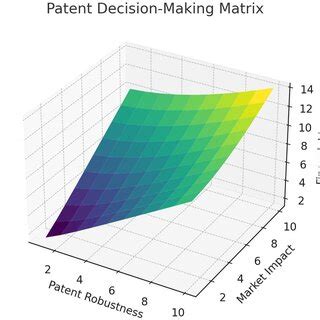 Image result for 3D Printer Decision Matrix