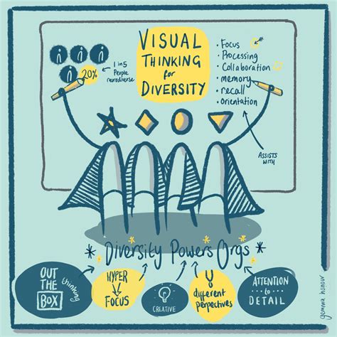 Local Global Visual Thinking 的图像结果