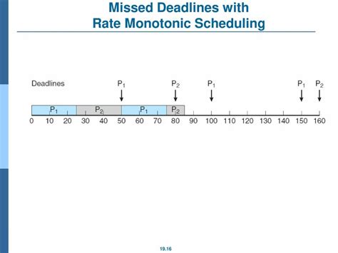 Image result for Real-Time System Definition
