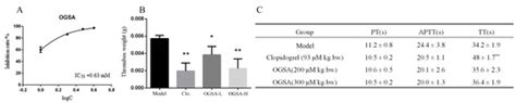 The Pro-Gly or Hyp-Gly Containing Peptides from Absorbates of Fish Skin ...