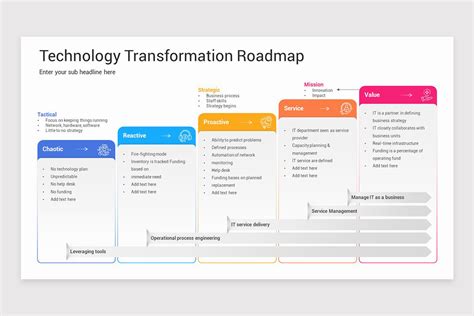Technology RoadMap PowerPoint Template 的图像结果