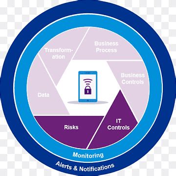 Image result for User Account Control Logo