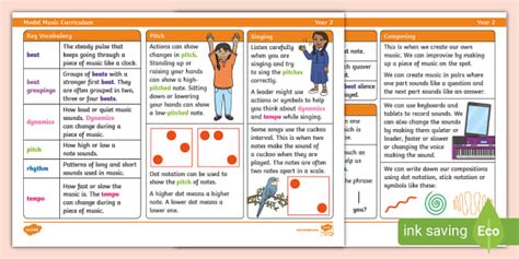 👉 Year 2: Model Music Curriculum Knowledge Organiser
