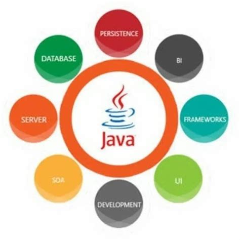Image result for Java Software