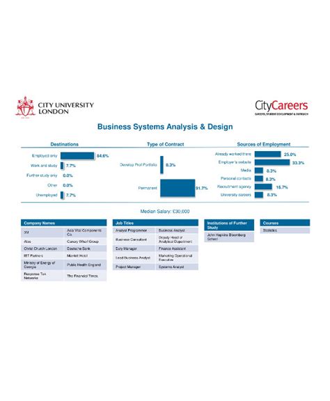 Image result for Systems Analysis Examples