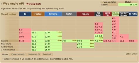 Image result for Web Audio API JavaScript