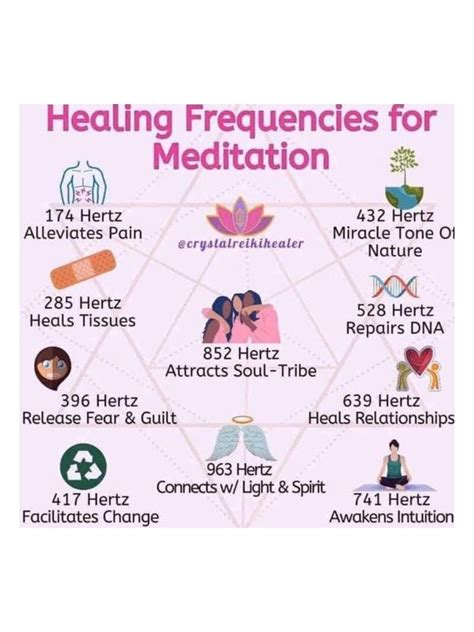 Healing frequencies for meditation chart – Artofit