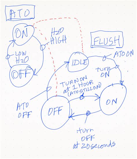 Image result for Do until Arduino Code