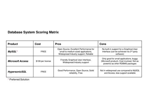 Image result for What Is a Scoring Matrix