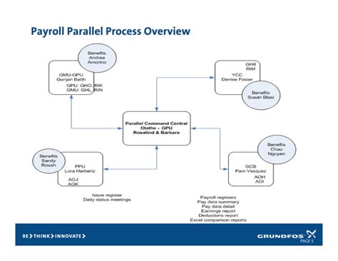 Image result for Parallel Testing Modern Architure