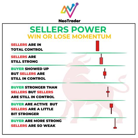 Image result for Trading with Neotrader