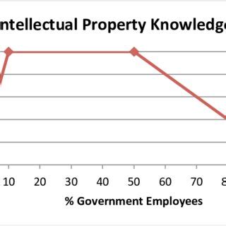 Example Value 的图像结果