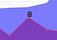 Image result for Line Chart JavaScript